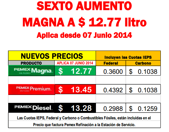 En los émbolos había una gasolina