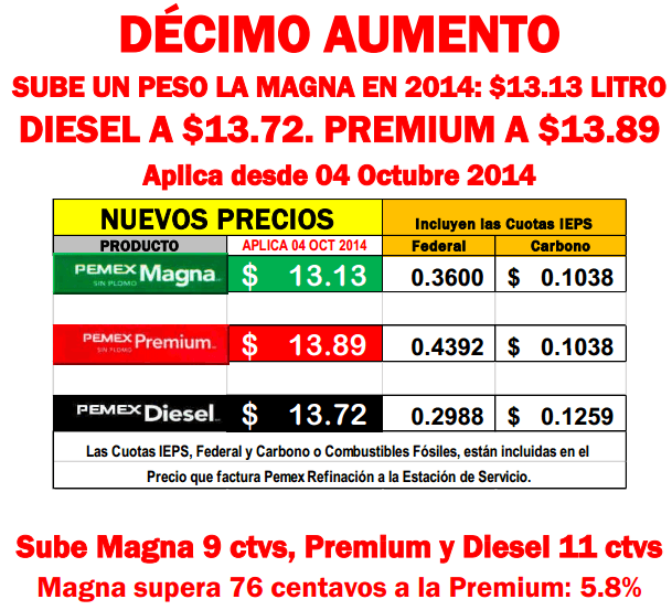 Volkswagen t2 transporter 1980-1990 gasolina el diésel