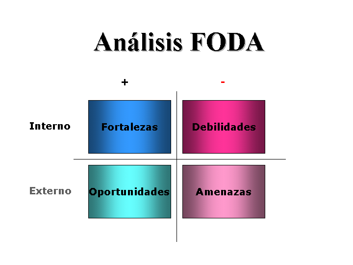 analisis foda
